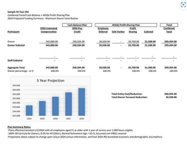 retirement planning services